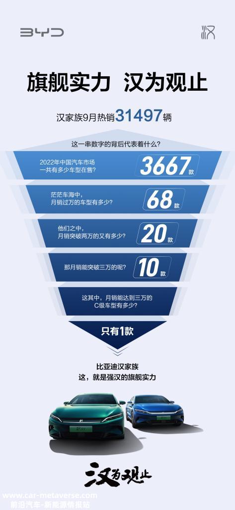 比亚迪汉家族开挂的一年，盘点2022它都做对了什么？
