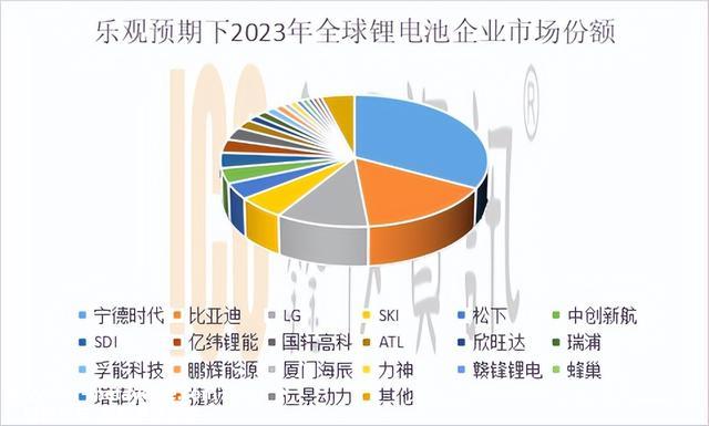 2022年锂电池市场盘点——储能异军突起，比亚迪急起直追