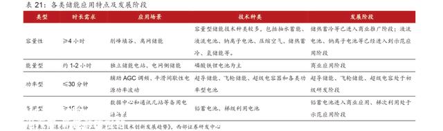 超具体丨2023年抽水蓄能和锂电池储能发展分析！