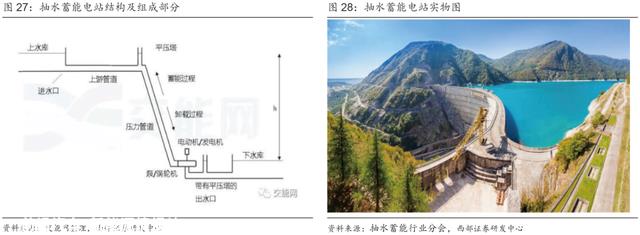 超具体丨2023年抽水蓄能和锂电池储能发展分析！