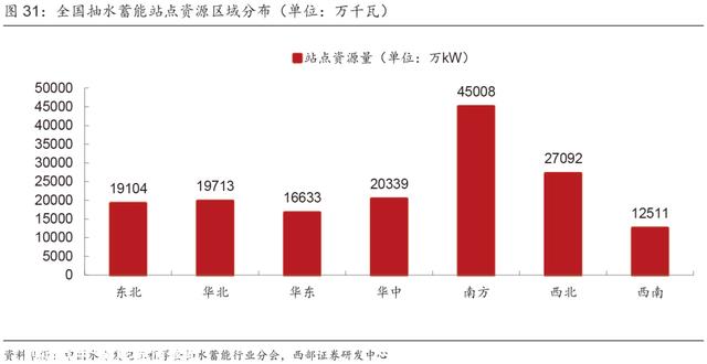 超具体丨2023年抽水蓄能和锂电池储能发展分析！