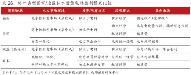 超具体丨2023年抽水蓄能和锂电池储能发展分析！
