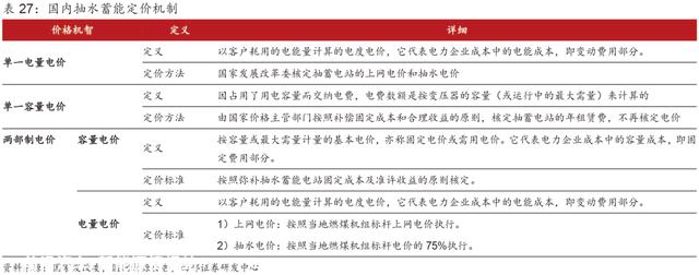 超具体丨2023年抽水蓄能和锂电池储能发展分析！