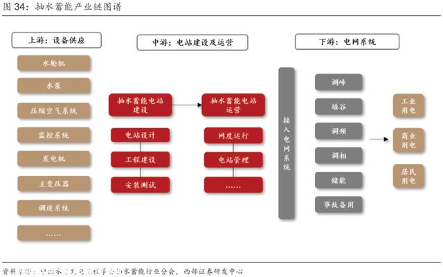 超具体丨2023年抽水蓄能和锂电池储能发展分析！
