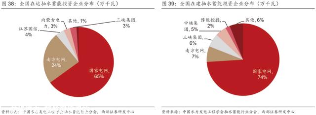 超具体丨2023年抽水蓄能和锂电池储能发展分析！