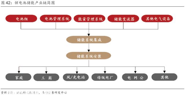 超具体丨2023年抽水蓄能和锂电池储能发展分析！