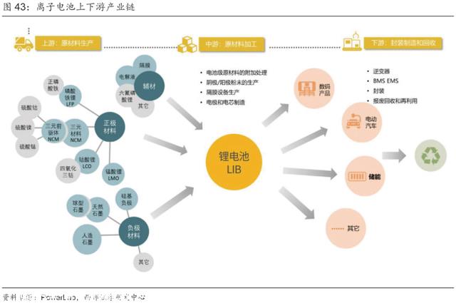 超具体丨2023年抽水蓄能和锂电池储能发展分析！