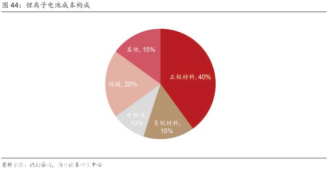 超具体丨2023年抽水蓄能和锂电池储能发展分析！