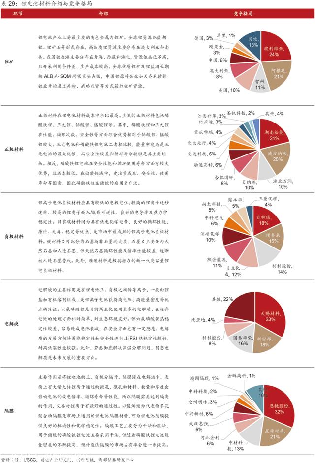 超具体丨2023年抽水蓄能和锂电池储能发展分析！