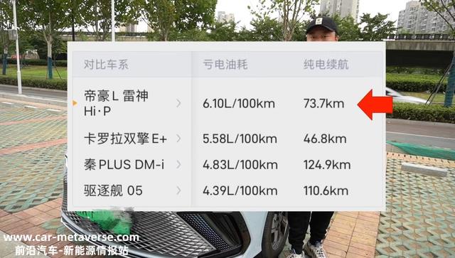 15W预算买插混车型，横向对照帝豪L雷神Hi·P和比亚迪秦Plus DM-i