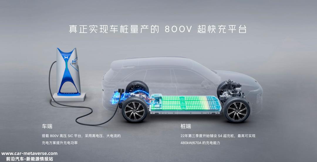 00V快速充电技术将解决纯电动汽车最后一公里的问题'