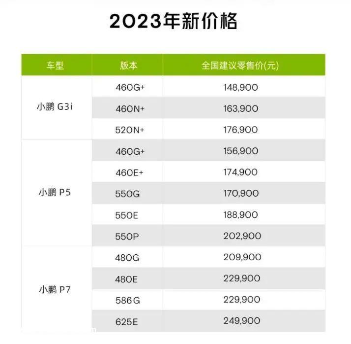 AITO本轮问界降价急于抢Model 3生意去的