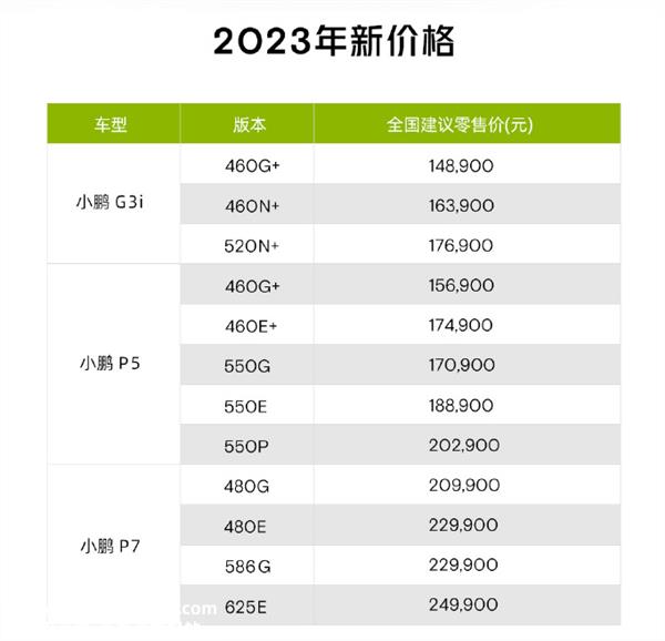 小鹏汽车宣布新年降价,刮起人事风暴