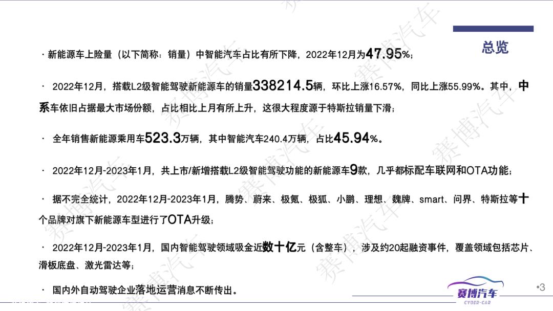 023年1月智能汽车月报'
