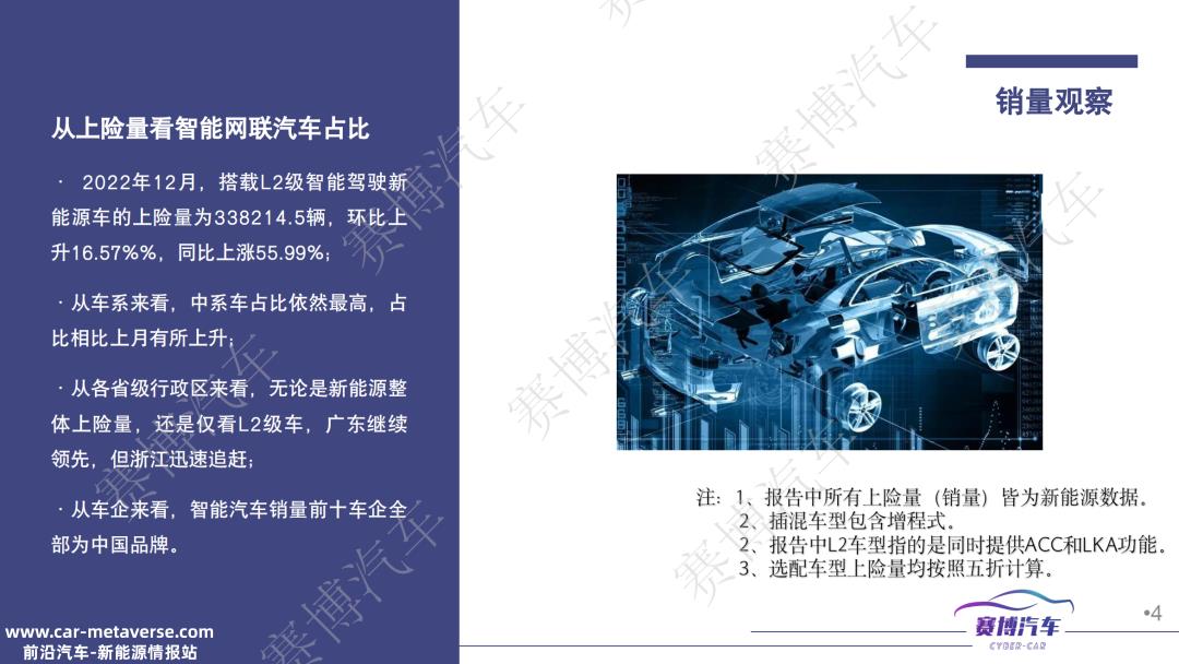 023年1月智能汽车月报'