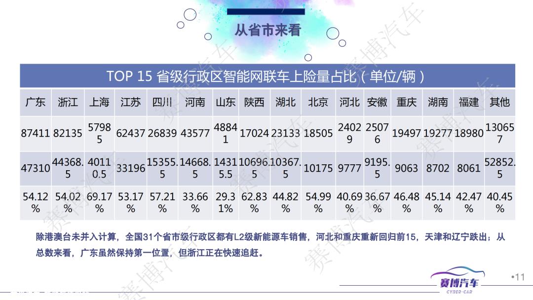 023年1月智能汽车月报'