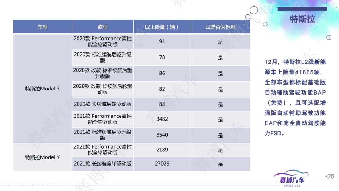 023年1月智能汽车月报'