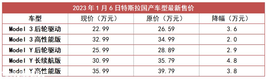 小鹏不再是新年第一个降价的新能源品牌