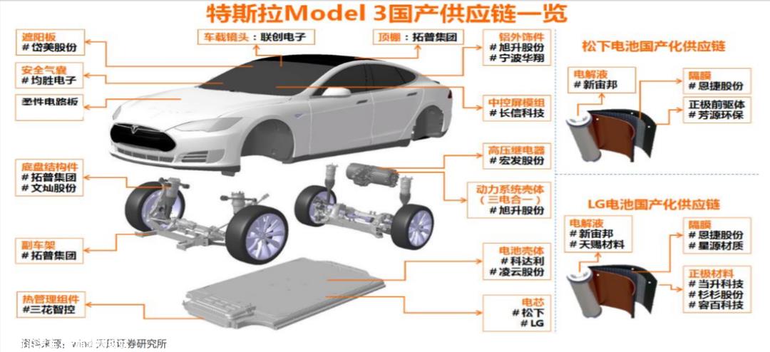 小鹏不再是新年第一个降价的新能源品牌