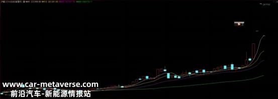 车企为锂矿打了一年工2022年碳酸锂和氢氧化锂价格