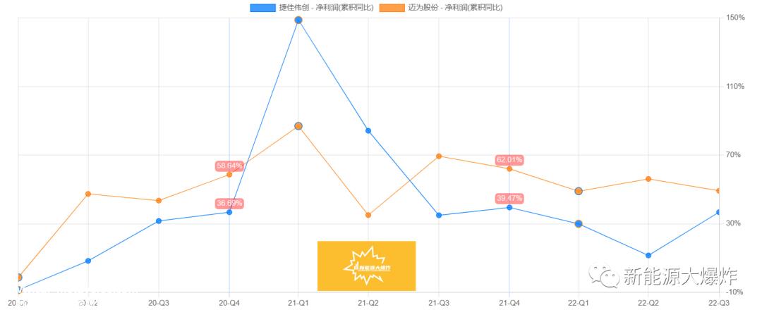 新能源爆炸为什么杰佳伟创在过去两年中表现不佳?