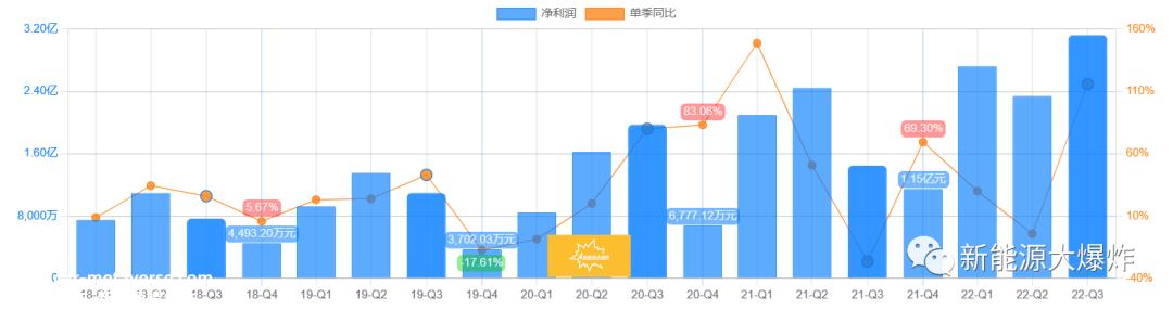 新能源爆炸为什么杰佳伟创在过去两年中表现不佳?