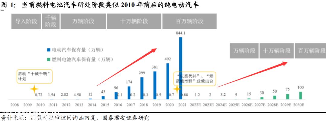 氢能IPO,为何亿华通独活?