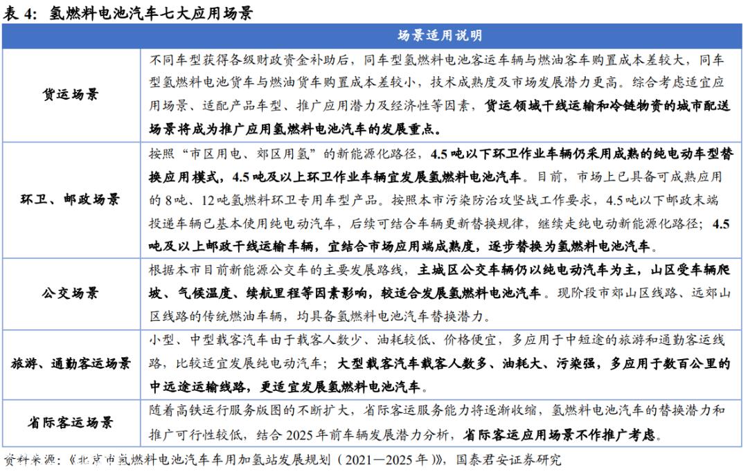 氢能IPO,为何亿华通独活?