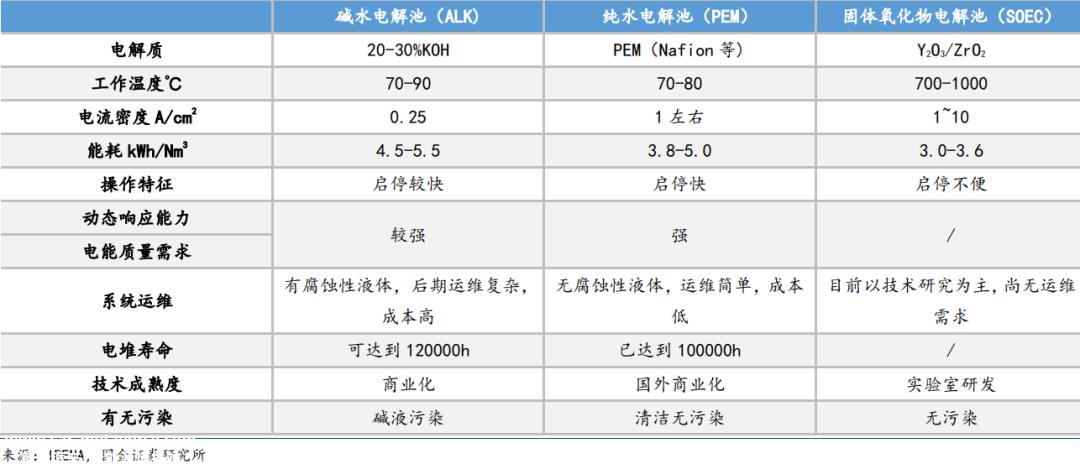 氢能IPO,为何亿华通独活?