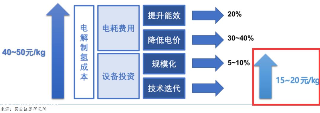 氢能IPO,为何亿华通独活?