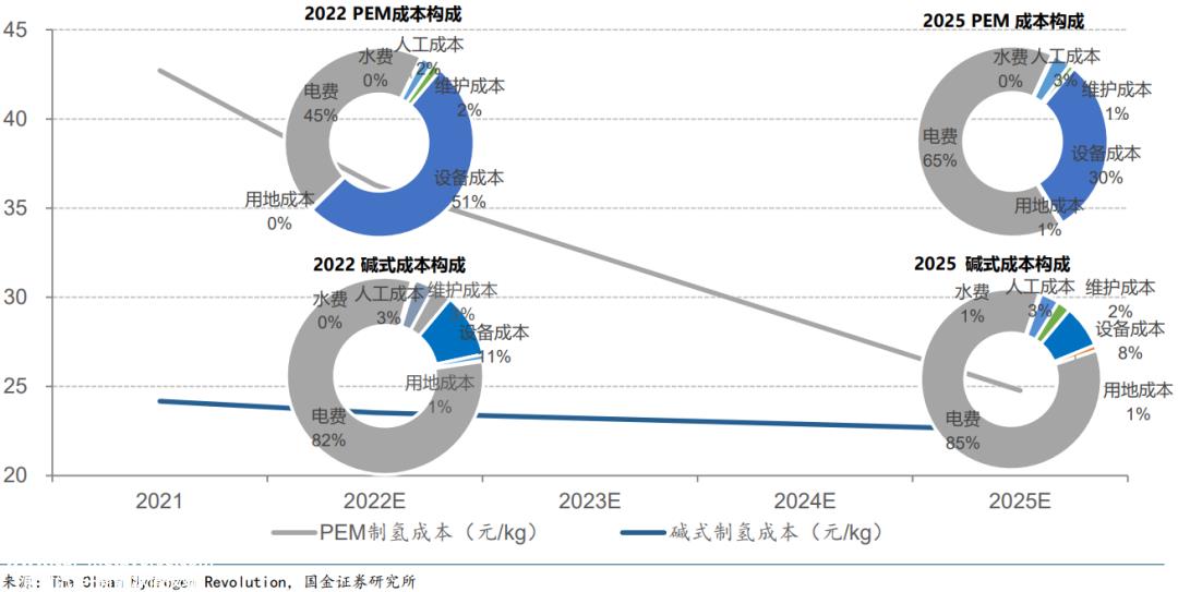 氢能IPO,为何亿华通独活?