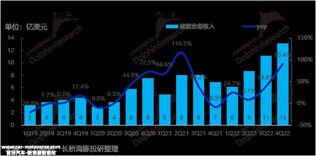 特斯拉故事重塑，考验信仰的时刻到了！