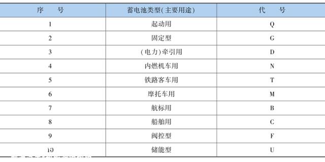 汽车蓄电池的作用及分类