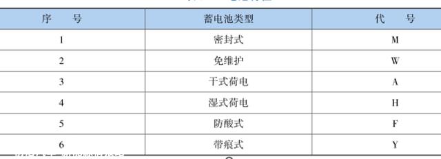 汽车蓄电池的作用及分类
