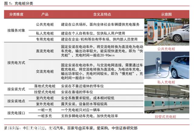未来有4大变化，新能源汽车充电桩行业：千亿市场，盈利边际向好