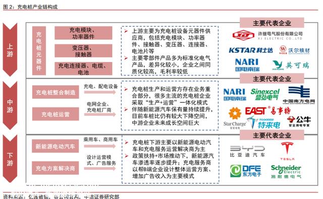 未来有4大变化，新能源汽车充电桩行业：千亿市场，盈利边际向好