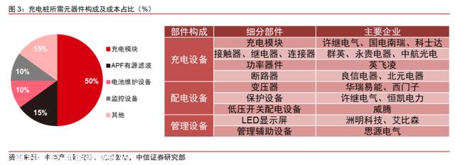 未来有4大变化，新能源汽车充电桩行业：千亿市场，盈利边际向好