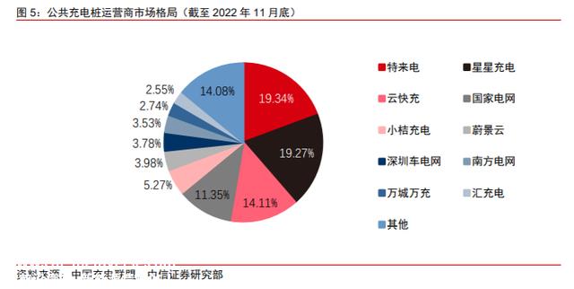 未来有4大变化，新能源汽车充电桩行业：千亿市场，盈利边际向好