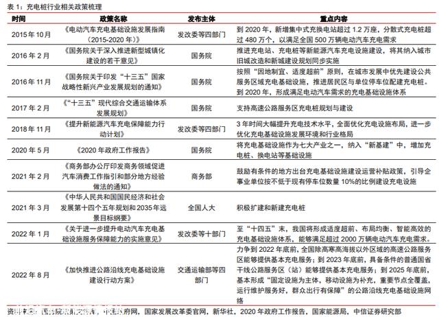 未来有4大变化，新能源汽车充电桩行业：千亿市场，盈利边际向好
