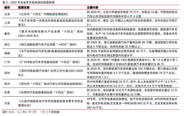 未来有4大变化，新能源汽车充电桩行业：千亿市场，盈利边际向好