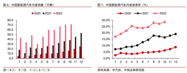 未来有4大变化，新能源汽车充电桩行业：千亿市场，盈利边际向好