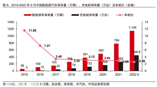 未来有4大变化，新能源汽车充电桩行业：千亿市场，盈利边际向好