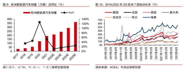 未来有4大变化，新能源汽车充电桩行业：千亿市场，盈利边际向好
