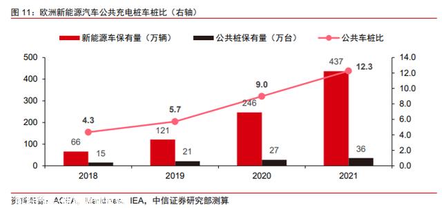 未来有4大变化，新能源汽车充电桩行业：千亿市场，盈利边际向好