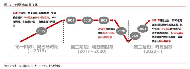 未来有4大变化，新能源汽车充电桩行业：千亿市场，盈利边际向好