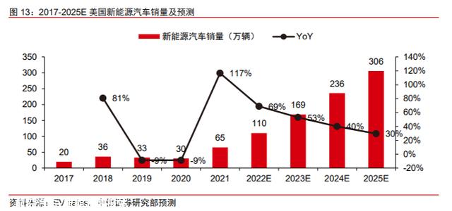未来有4大变化，新能源汽车充电桩行业：千亿市场，盈利边际向好