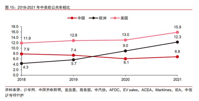 未来有4大变化，新能源汽车充电桩行业：千亿市场，盈利边际向好