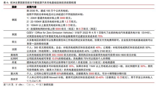 未来有4大变化，新能源汽车充电桩行业：千亿市场，盈利边际向好