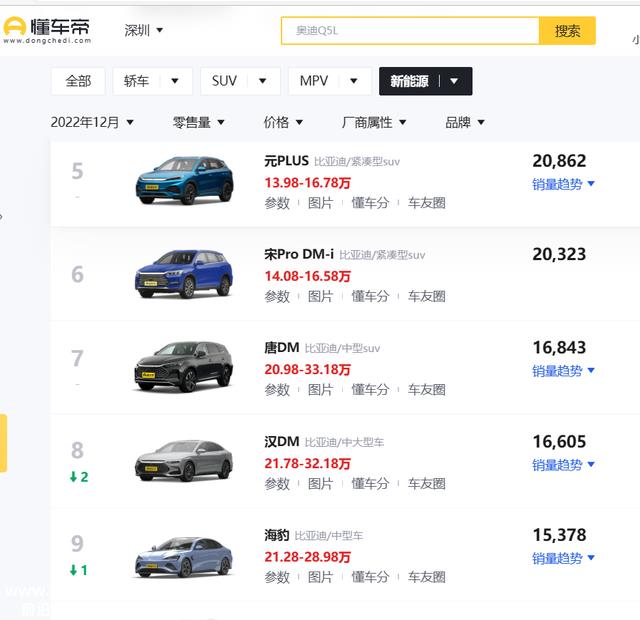 12月销量高于汉兰达，大7座+插电混动，解析比亚迪唐DM