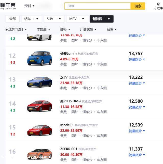 12月销售12580台，整车造型时尚，解析比亚迪秦PLUS DM-i